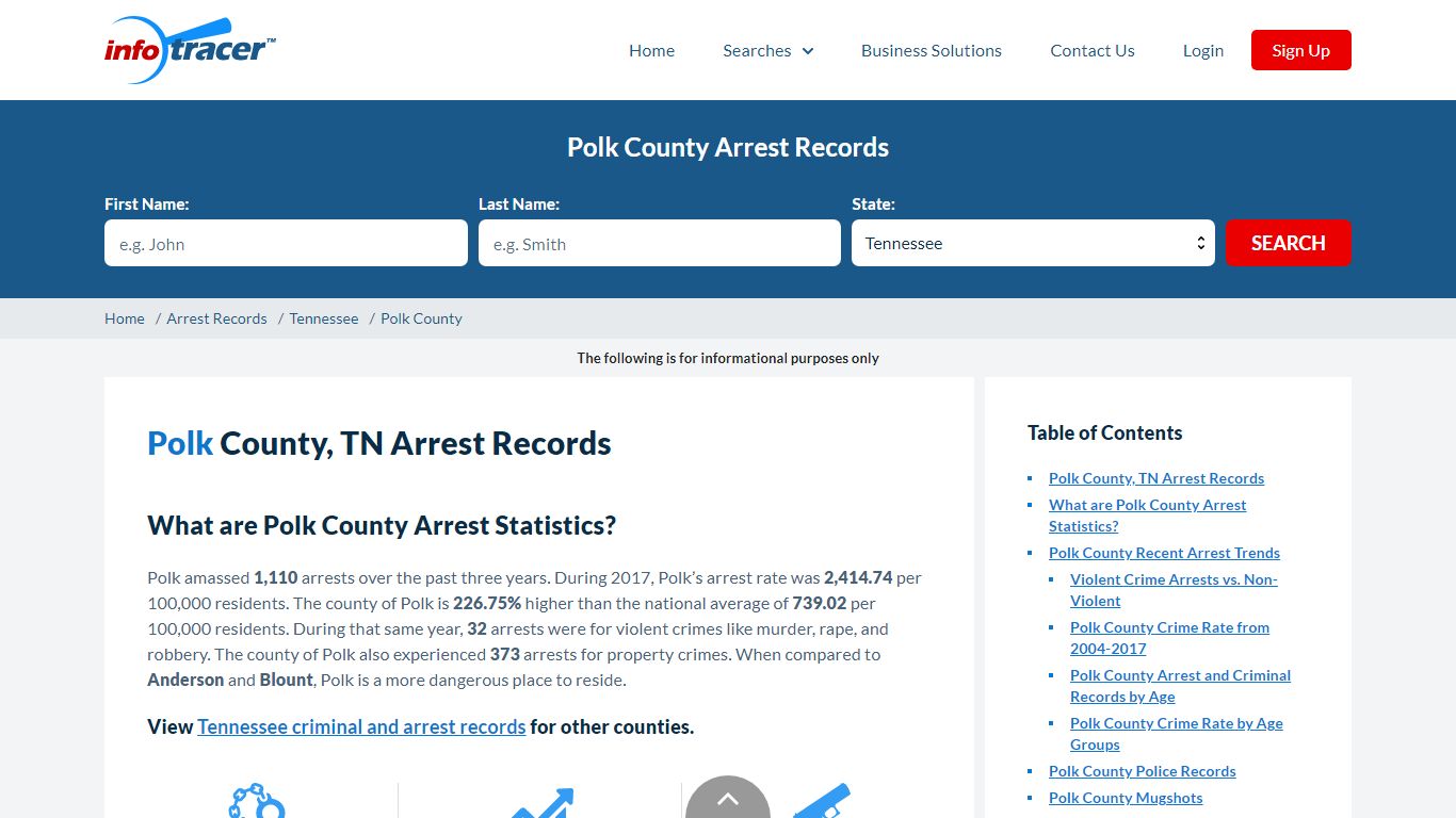 Polk County, TN Arrests, Mugshots & Jail Inmate Records - InfoTracer